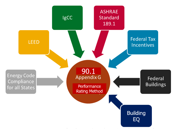 Help | ASHRAE Building EQ